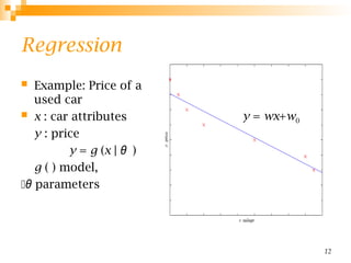 12
Regression
 Example: Price of a
used car
 x : car attributes
y : price
y = g (x | θ)
g ( ) model,
θ parameters
y = wx+w0
 