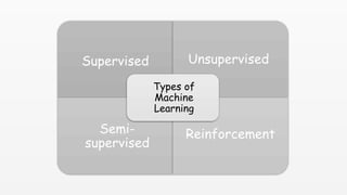 AN INTRODUCTION TO BASICS OF MACHINE LEARNING PPT.pptx