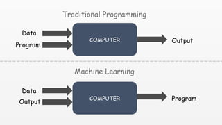 AN INTRODUCTION TO BASICS OF MACHINE LEARNING PPT.pptx