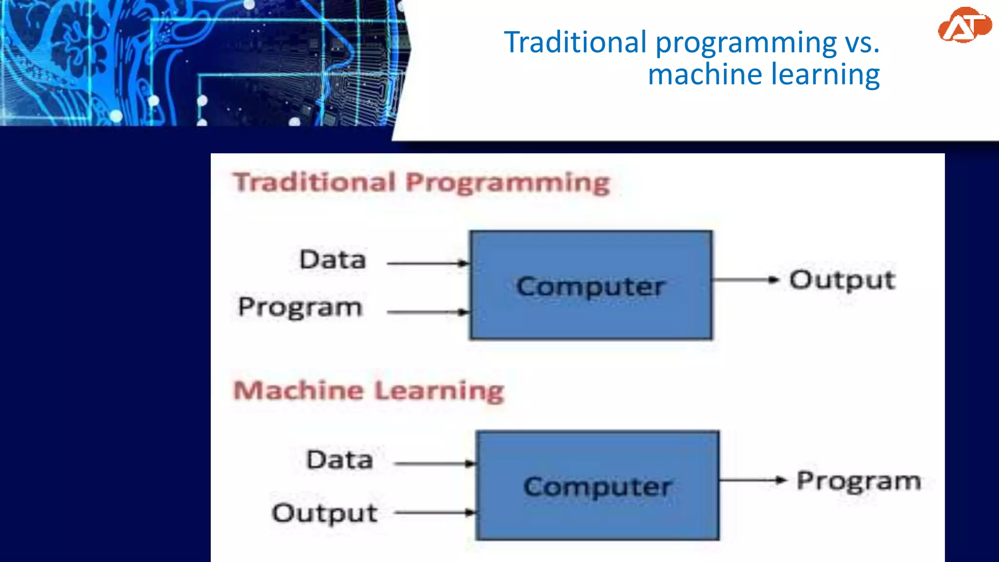 Traditional programming vs.
machine learning
 