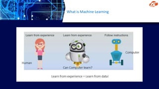 What is Machine Learning
 