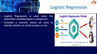 Logistic Regression
• Logistic Regression is used when the
dependent variable(target) is categorical.
• Consider a scenario where we need to
classify whether an email is spam or not.
 