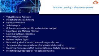 Machine Learning is almost everywhere
• Virtual Personal Assistants
• Predictions while Commuting
• Videos Surveillance
• Self driving Car
• Online recommendation offer and customer support
• Email Spam and Malware Filtering
• Epidemic Outbreak Prediction
• Online Fraud Detection
• Delayed airplane flights
• Determining which voters to canvass during an election
• Developing pharmaceutical drugs (combinatorial chemistry)
• Identifying human genes that make people more likely to develop cancer
• Predicting housing prices for real estate companies
 