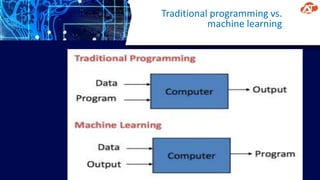 Traditional programming vs.
machine learning
 