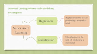 Machine Learning | PPTX