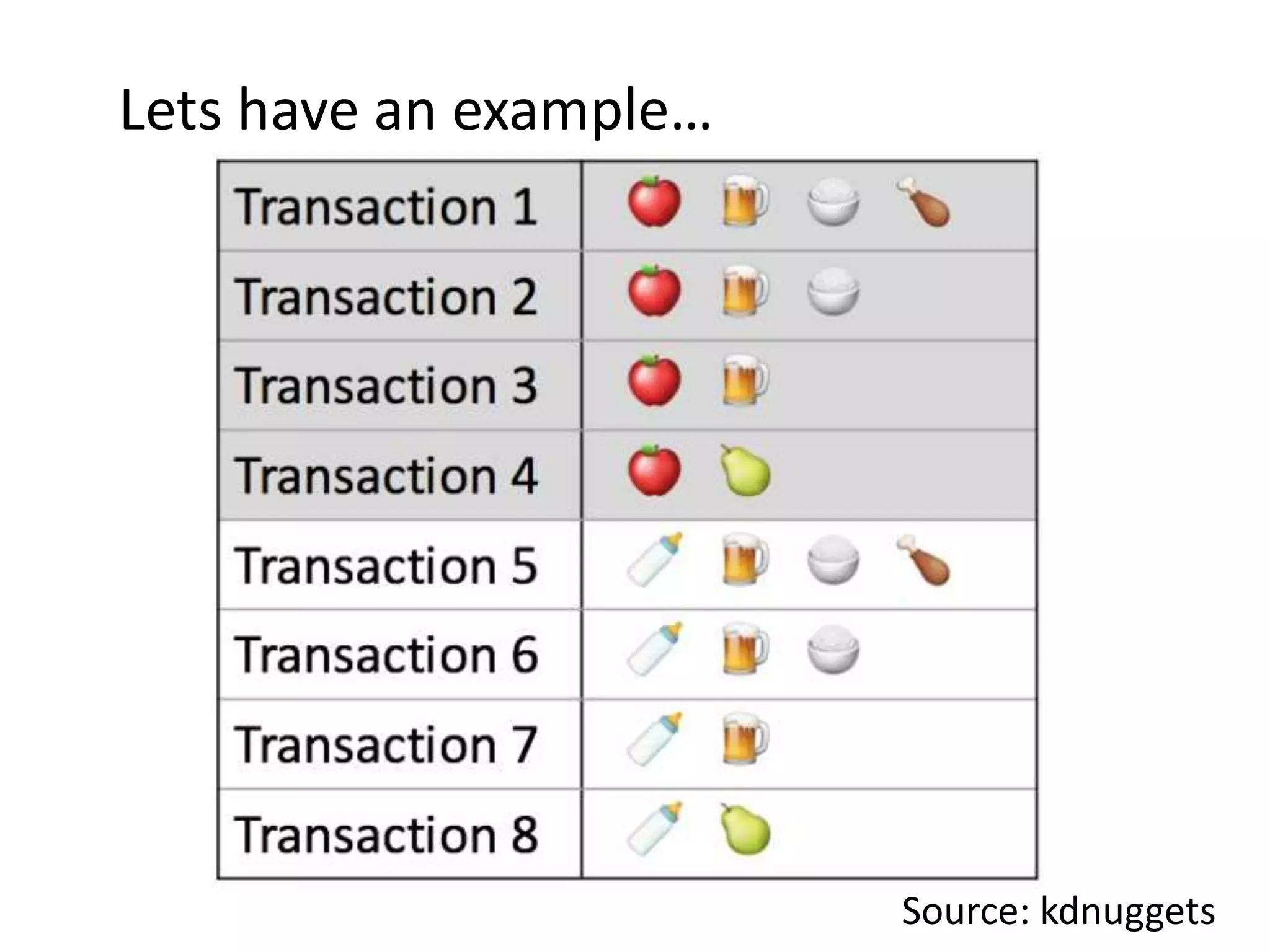 Lets have an example…
Source: kdnuggets