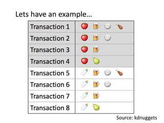 Lets have an example…
Source: kdnuggets
 