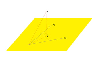 y




    x2



y
         x1
 