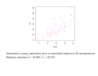 120
                          100
                          80
                   dist

                          60
                          40
                          20
                          0




                                5   10     15    20    25

                                         speed



Зависимость длины тормозного пути от начальной скорости в 50 экспериментах.
Найдены значения β0 = 42.980, β1 = 145.552.
 