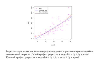120
                                    data
                                    1st order poly
                                    2nd order poly




                          100
                          80
                   dist

                          60
                          40
                          20
                          0




                                5            10        15    20   25

                                                     speed



Регрессия двух видов для задачи определения длины тормозного пути автомобиля
по начальной скорости. Синий график: регрессия в виде dist = β0 + β1 × speed.
Красный график: регрессия в виде dist = β0 + β1 × speed + β2 × speed2.
 