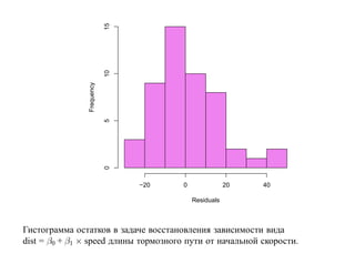 15
                            10
                Frequency

                            5
                            0




                                 −20   0               20   40

                                           Residuals



Гистограмма остатков в задаче восстановления зависимости вида
dist = β0 + β1 × speed длины тормозного пути от начальной скорости.
 
