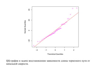 40
                                  20
               Sample Quantiles

                                  0
                                  −20




                                        −2   −1            0              1   2

                                                  Theoretical Quantiles



QQ-график в задаче восстановления зависимости длины тормозного пути от
начальной скорости.
 
