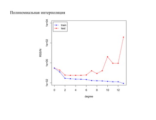 Полиномиальная интерполяция




                      1e+04
                                  train
                                  test




                      1e+02
              RSS/N

                      1e+00
                      1e−02




                              0      2    4   6        8   10   12

                                              degree
 