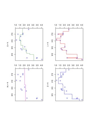 1.0 1.5 2.0 2.5 3.0 3.5 4.0               1.0 1.5 2.0 2.5 3.0 3.5 4.0
         0.2




                                                   0.2
         0.4




                                                   0.4
k=5




                                             k=1
         0.6




                                                   0.6
         0.8




                                                   0.8




               1.0 1.5 2.0 2.5 3.0 3.5 4.0               1.0 1.5 2.0 2.5 3.0 3.5 4.0
         0.2




                                                   0.2
         0.4




                                                   0.4
k = 14




                                             k=2
         0.6




                                                   0.6
         0.8




                                                   0.8
 