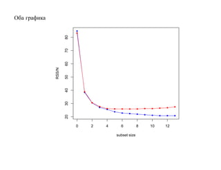 Оба графика




                      80
                      70
                      60
              RSS/N

                      50
                      40
                      30
                      20




                           0   2   4     6           8   10   12

                                       subset size
 