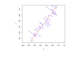 1.0
    0.8
    0.6
y

    0.4
    0.2
    0.0




          −0.2   0.0   0.2   0.4       0.6   0.8   1.0   1.2

                                   x
 