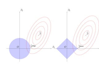 β2                          β2




                   β                           β




O        β ridge       β1   O        β lasso
 