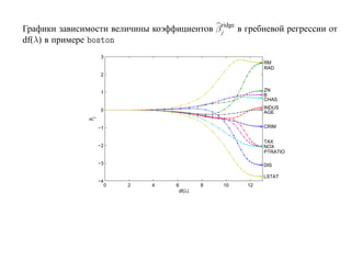 ridge
Графики зависимости величины коэффициентов βj     в гребневой регрессии от
df(λ) в примере Ó×ØÓÒ
                     3
                                                            RM
                                                            RAD
                     2


                     1                                      ZN
                                                            B
                                                            CHAS
                                                            INDUS
                     0                                      AGE
               βj




                    −1                                      CRIM


                                                            TAX
                    −2                                      NOX
                                                            PTRATIO

                    −3                                      DIS

                                                            LSTAT
                    −4
                         0   2   4   6        8   10   12
                                      df(λ)
 