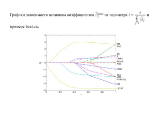 lasso                             s
Графики зависимости величины коэффициентов βj от параметра t =           p        в
                                                                        ∑ |βj |
                                                                        j=1
примере Ó×ØÓÒ.

                      4


                      3
                                                              RM
                                                              RAD
                      2

                                                              ZN
                      1                                       B
                                                              CHAS
                                                              INDUS
                 j




                      0
              β




                                                              AGE

                     −1                                   CRIM

                                                              TAX
                     −2                                       NOX
                                                              PTRATIO
                     −3                                   DIS

                                                          LSTAT
                     −4
                          0   0.2   0.4       0.6   0.8   1
                                          t
 