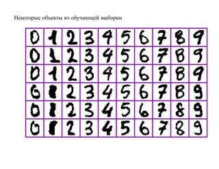 Некоторые объекты из обучающей выборки
 