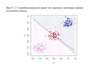 При K ≥ 3 линейная регрессия может «не замечать» некоторых хорошо
отделимых классов.




                   1.5
                   1.0
                   0.5
                   0.0
              x2

                   −0.5
                   −1.0
                   −1.5




                          −1.5   −1.0   −0.5   0.0   0.5   1.0   1.5

                                               x1
 