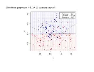 Линейная регрессия = LDA (В данном случае)




                   1.5
                                                     Train error = 0.2
                                                     Test error = 0.231
                                                     Bayes error = 0.21




                   1.0
              x2

                   0.5
                   0.0




                           0.0      0.5        1.0              1.5

                                          x1
 