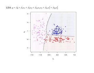 LDA y = β0 + β1x1 + β2x2 + β12x1x2 + β11x2 + β22x2
                                         1       2




                     3
                     2
                     1
                x2

                     0
                     −1




                          −1.5   −1.0   −0.5        0.0   0.5   1.0

                                               x1
 