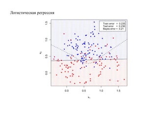 Логистическая регрессия




                    1.5
                                                 Train error = 0.235
                                                 Test error = 0.236
                                                 Bayes error = 0.21




                    1.0
               x2

                    0.5
                    0.0




                          0.0   0.5        1.0              1.5

                                      x1
 