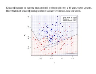 Классификация на основе трехслойной нейронной сети с 10 скрытыми узлами.
Построенный классификатор сильно зависит от начальных значений.




                   1.5
                                                     Train error = 0.155
                                                     Test error = 0.246
                                                     Bayes error = 0.21




                   1.0
              x2

                   0.5
                   0.0




                            0.0     0.5        1.0              1.5

                                          x1
 