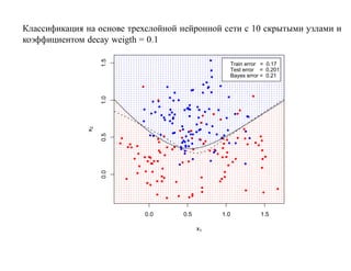 Классификация на основе трехслойной нейронной сети с 10 скрытыми узлами и
коэффициентом decay weigth = 0.1




                   1.5
                                                     Train error = 0.17
                                                     Test error = 0.201
                                                     Bayes error = 0.21




                   1.0
              x2

                   0.5
                   0.0




                            0.0     0.5        1.0              1.5

                                          x1
 