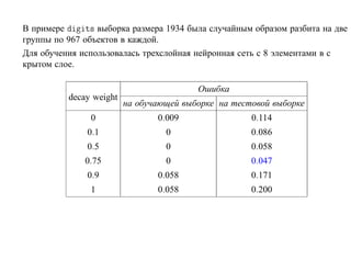В примере      Ø× выборка размера 1934 была случайным образом разбита на две
группы по 967 объектов в каждой.
Для обучения использовалась трехслойная нейронная сеть с 8 элементами в с
крытом слое.

                                         Ошибка
          decay weight
                         на обучающей выборке на тестовой выборке
               0                0.009                0.114
               0.1                0                  0.086
               0.5                0                  0.058
              0.75                0                  0.047
               0.9              0.058                0.171
               1                0.058                0.200
 