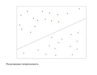 Разделяющая гиперплоскость
 