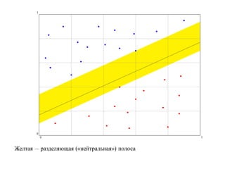 1




       0
           0                                  1



Желтая — разделяющая («нейтральная») полоса
 