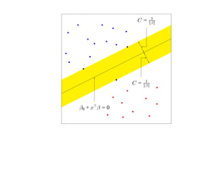 1
                C=      β




                    1
               C=   β




β0 + x β = 0
 