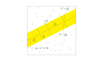 1
                       C=       β




              ∗
             ξ2
                   ∗
                  ξ4


                            1
         ∗             C=   β
        ξ3
 ∗
ξ1


 β0 + x β = 0
 