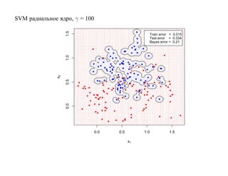 SVM радиальное ядро, γ = 100




                   1.5
                                                      Train error = 0.015
                                                      Test error = 0.334
                                                      Bayes error = 0.21




                   1.0
              x2

                   0.5
                   0.0




                               0.0   0.5        1.0              1.5

                                           x1
 
