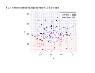 SVM полиномиальное ядро (полином 3-й степени)




                   1.5
                                                     Train error = 0.205
                                                     Test error = 0.257
                                                     Bayes error = 0.21




                   1.0
              x2

                   0.5
                   0.0




                           0.0      0.5        1.0              1.5

                                          x1
 