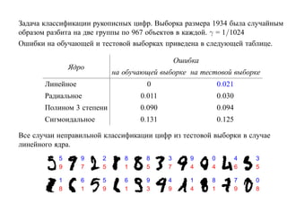 Задача классификации рукописных цифр. Выборка размера 1934 была случайным
образом разбита на две группы по 967 объектов в каждой. γ = 1/1024
Ошибки на обучающей и тестовой выборках приведена в следующей таблице.

                                              Ошибка
               Ядро
                           на обучающей выборке на тестовой выборке
       Линейное                     0                      0.021
       Радиальное                 0.011                    0.030
       Полином 3 степени          0.090                    0.094
       Сигмоидальное              0.131                    0.125

Все случаи неправильной классификации цифр из тестовой выборки в случае
линейного ядра.
           5      9    2      8     8     3       9    0           4   3
           9      7    5      1     5     7       4    4           6   5

           1      6    5      6     9     4       1    8           7   0
           8      1    9      1     3     9       4    1           9   8
 