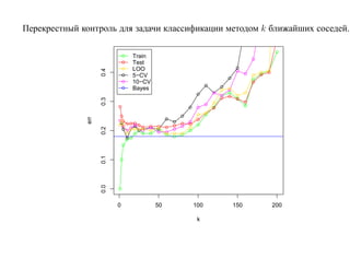 Перекрестный контроль для задачи классификации методом k ближайших соседей.

                              Train
                              Test
                              LOO




                    0.4
                              5−CV
                              10−CV
                              Bayes

                    0.3
              err

                    0.2
                    0.1
                    0.0




                          0           50   100   150     200

                                            k
 