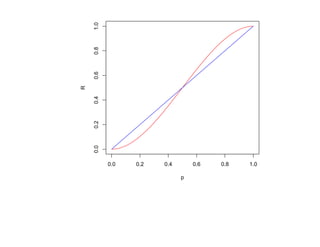 1.0
    0.8
    0.6
R

    0.4
    0.2
    0.0




          0.0   0.2   0.4       0.6   0.8   1.0

                            p
 