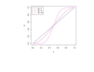 1.0
                M=1
                M=3
                M = 15




    0.8
    0.6
R

    0.4
    0.2
    0.0




          0.0     0.2    0.4       0.6   0.8   1.0

                               p
 