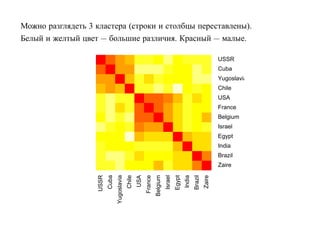 Можно разглядеть 3 кластера (строки и столбцы переставлены).
Белый и желтый цвет — большие различия. Красный — малые.

                                                                                                                          USSR
                                                                                                                          Cuba
                                                                                                                          Yugoslavia
                                                                                                                          Chile
                                                                                                                          USA
                                                                                                                          France
                                                                                                                          Belgium
                                                                                                                          Israel
                                                                                                                          Egypt
                                                                                                                          India
                                                                                                                          Brazil
                                                                                                                          Zaire
                    USSR
                           Cuba
                                  Yugoslavia
                                               Chile
                                                       USA
                                                             France
                                                                      Belgium
                                                                                Israel
                                                                                         Egypt
                                                                                                 India
                                                                                                         Brazil
                                                                                                                  Zaire
 