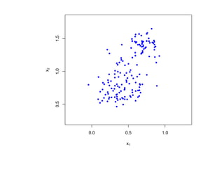 1.5
x2

     1.0
     0.5




           0.0   0.5   1.0

                 x1
 