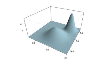 4


    2
                                      1.5


                                1.0
        0.0


              0.5
                          0.5

                    1.0
 