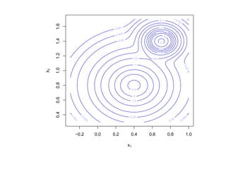 1.6
     1.4
     1.2
     1.0
x2

     0.8
     0.6
     0.4




           −0.2   0.0   0.2    0.4   0.6   0.8   1.0

                              x1
 