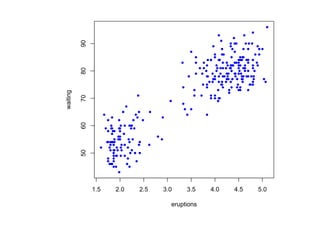 90
          80
waiting

          70
          60
          50




               1.5   2.0   2.5   3.0    3.5    4.0   4.5   5.0

                                   eruptions
 