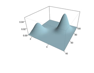 0.04


 0.02                            100


   0.00                     80
          2
                       60
              4


                  40
 