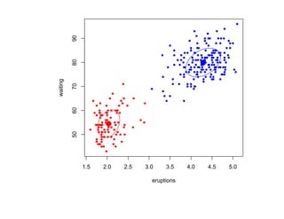 90
          80
waiting

          70
          60
          50




               1.5   2.0   2.5   3.0    3.5    4.0   4.5   5.0

                                   eruptions
 