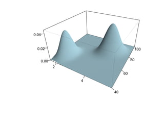 0.04


  0.02                           100


   0.00                     80
          2
                       60
              4


                  40
 