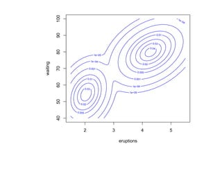 100
                                                                                       1e
                                                                                         −0
                                                                                            4




          90
                                                                            0.01


                                                                      0.03
                                                                     0.04


          80
                                 1e−05

                               1e−04
waiting


                                                              0.02
          70

                           0.001
                                                          0.005

                          0.01                       0.001
          60




                                                    1e−04
                        0.03
                                                  1e−05
          50




                  0.02


                0.005
          40




                    2                    3                   4                     5

                                             eruptions
 